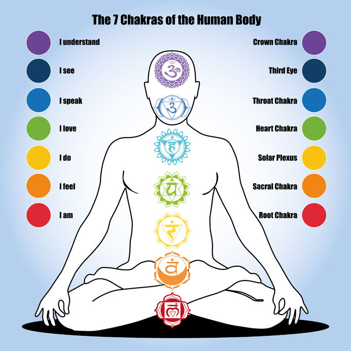 47904175 - seven chakras and our health